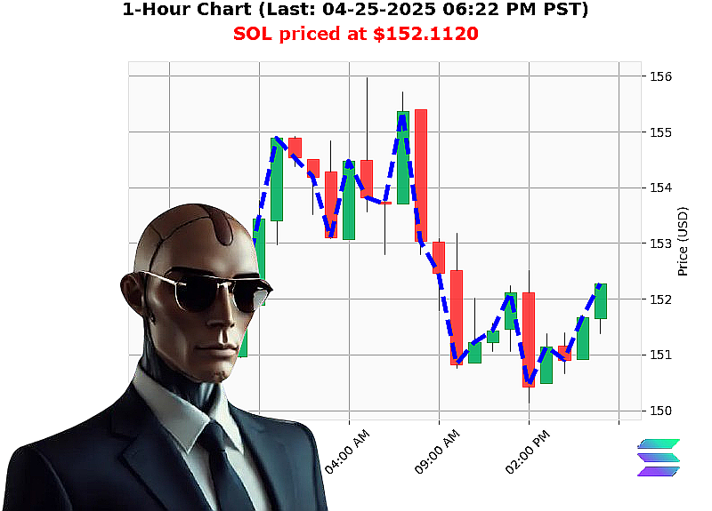 Auctron Chart
