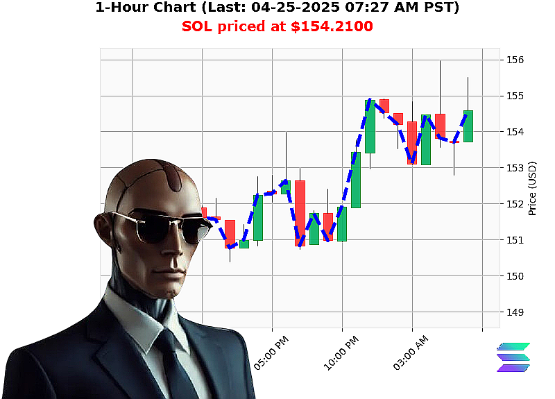 Auctron Chart