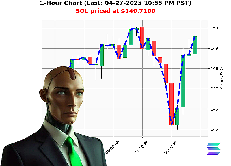 Auctron Chart