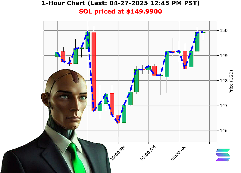 Auctron Chart