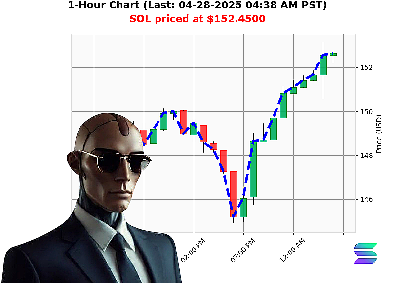 Auctron Chart
