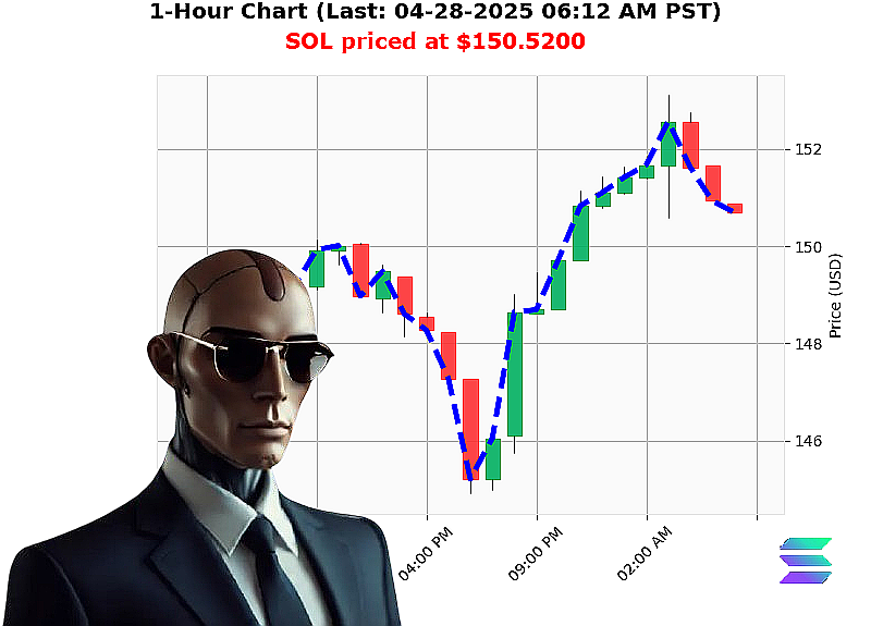 Auctron Chart