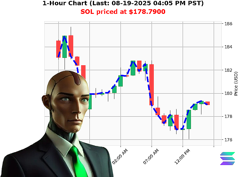 Auctron Chart