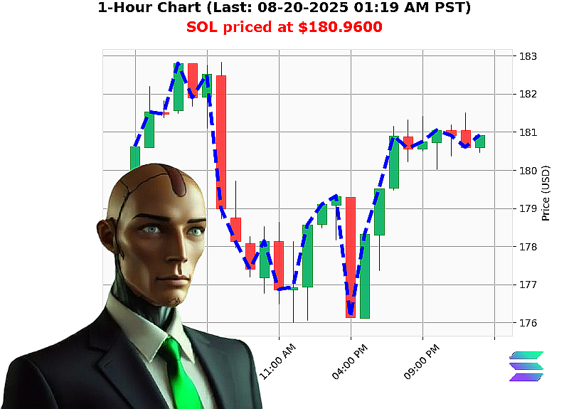 Auctron Chart