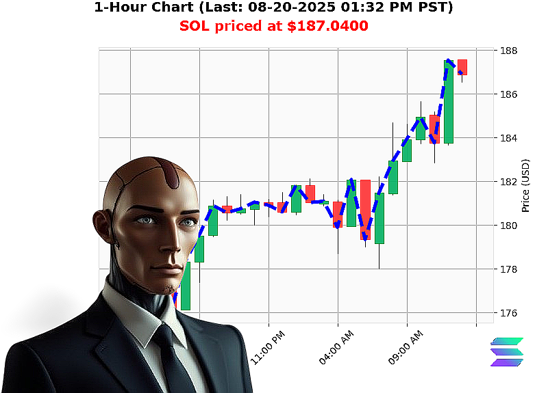 Auctron Chart