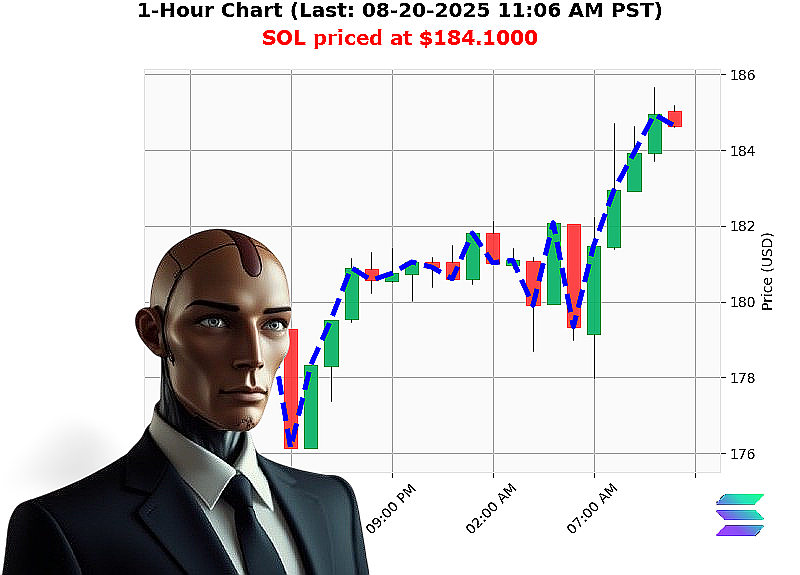 Auctron Chart