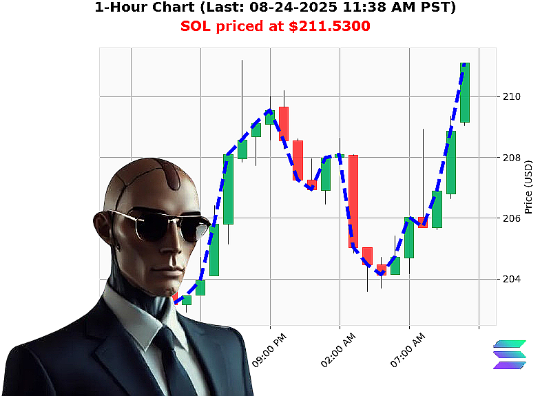 Auctron Chart