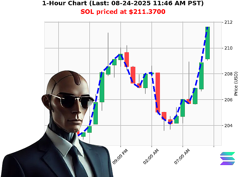 Auctron Chart