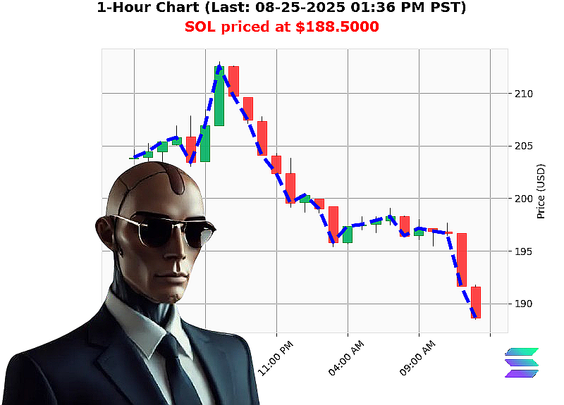 Auctron Chart