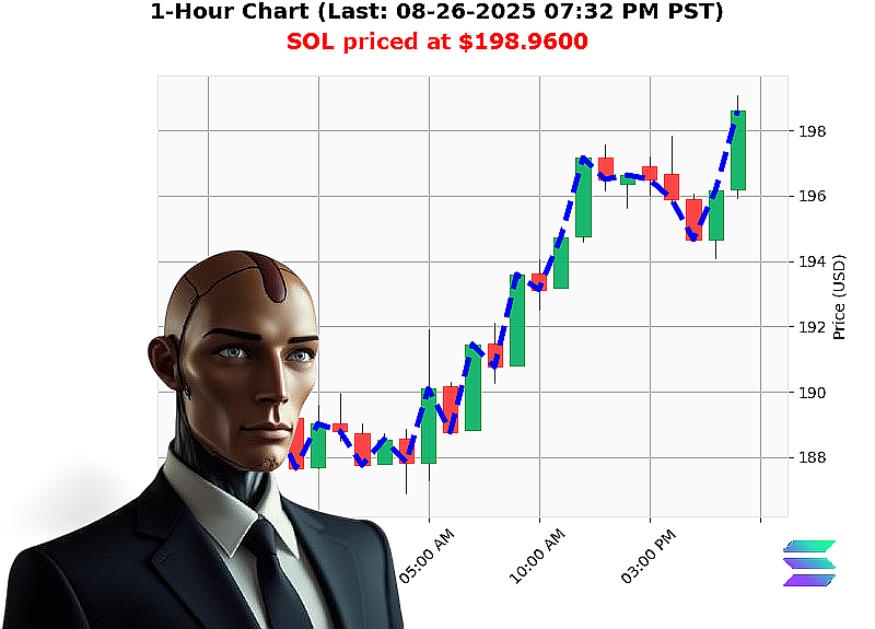 Auctron Chart