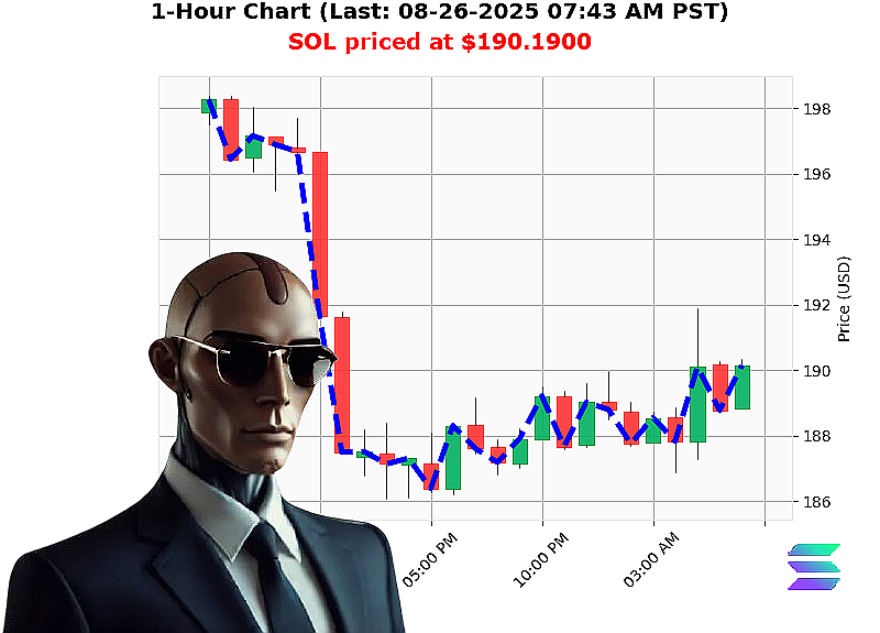 Auctron Chart
