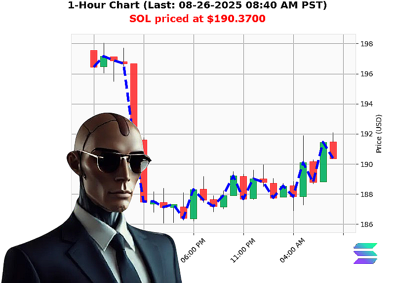 Auctron Chart