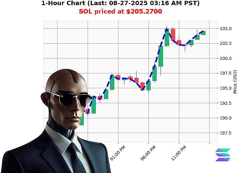 Auctron Chart