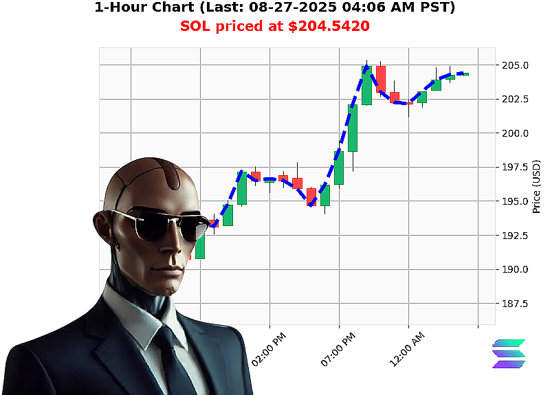 Auctron Chart