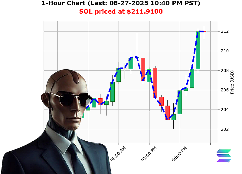 Auctron Chart