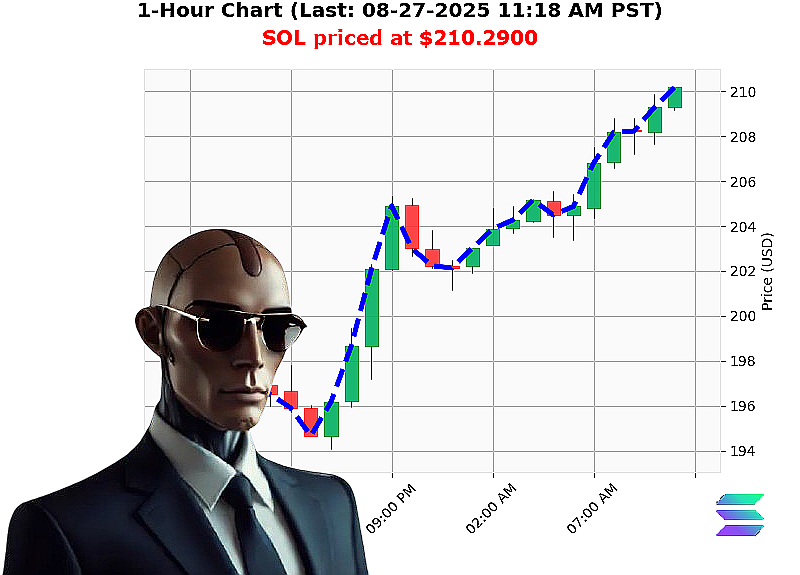 Auctron Chart
