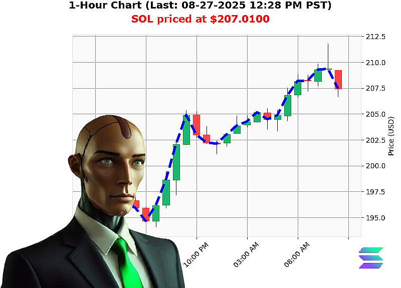 Auctron Chart