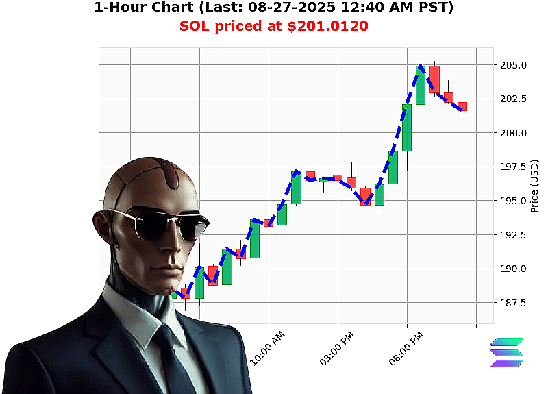 Auctron Chart