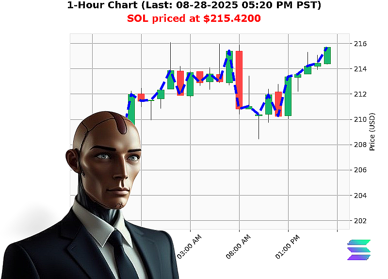 Auctron Chart