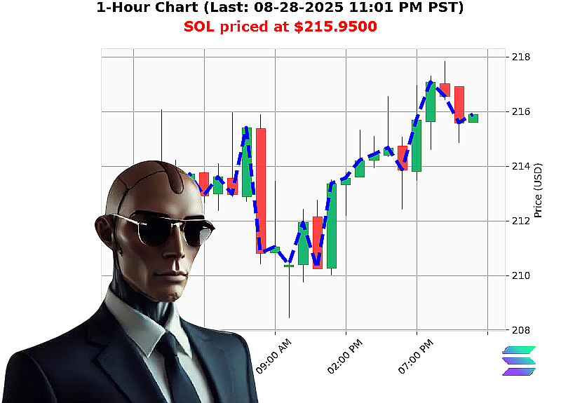 Auctron Chart