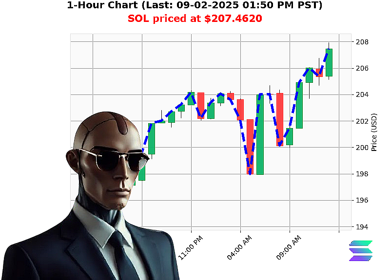 Auctron Chart