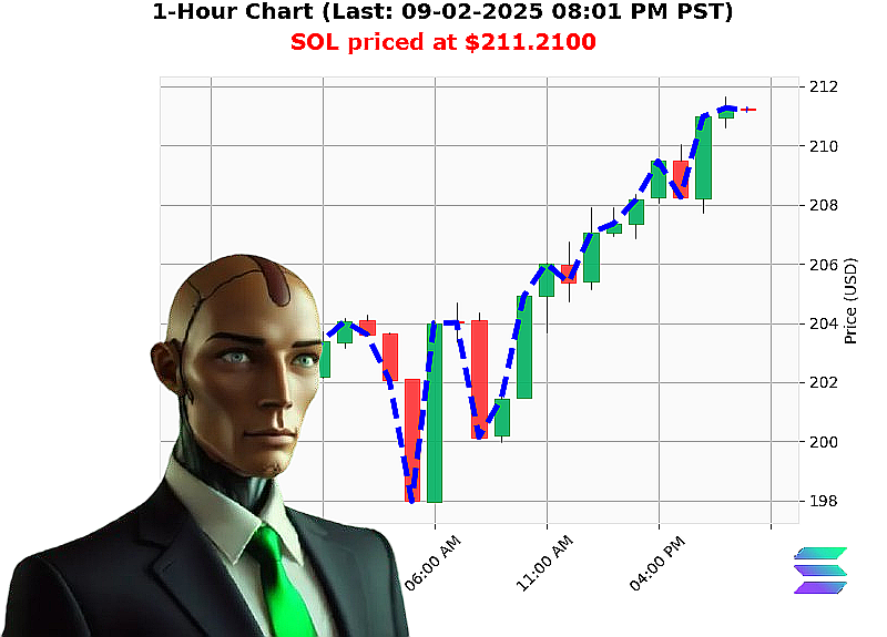 Auctron Chart