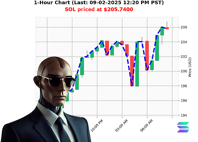 Auctron Chart