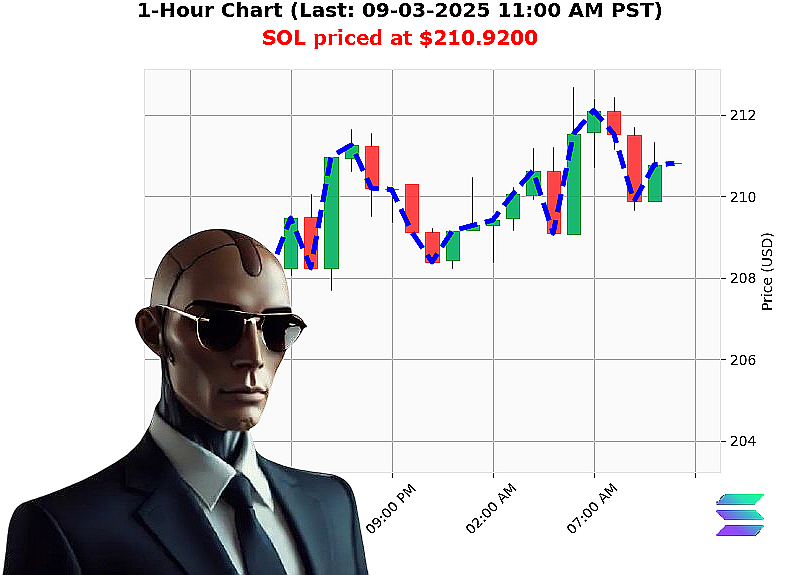 Auctron Chart