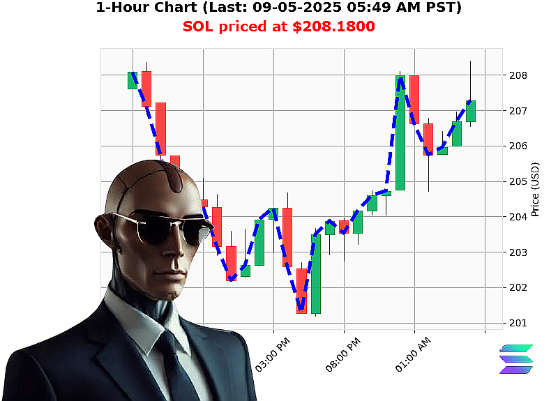 Auctron Chart