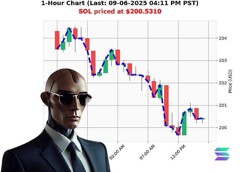 Auctron Chart