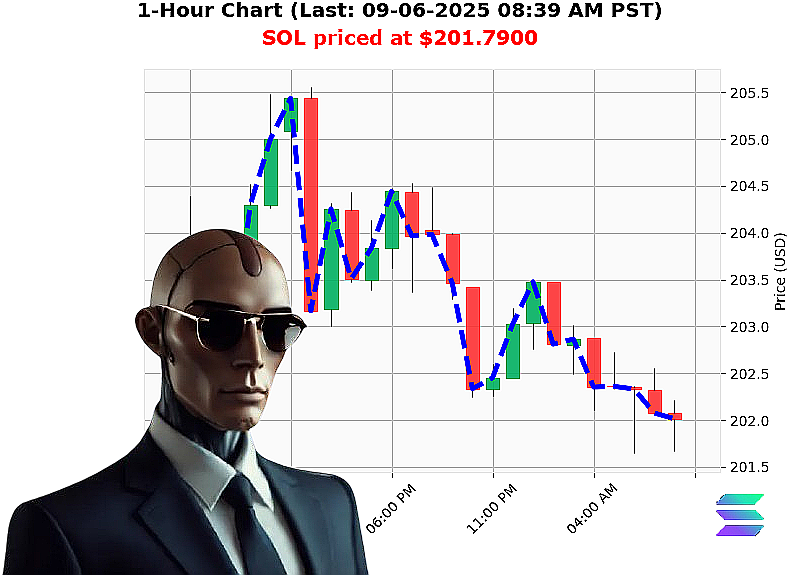 Auctron Chart