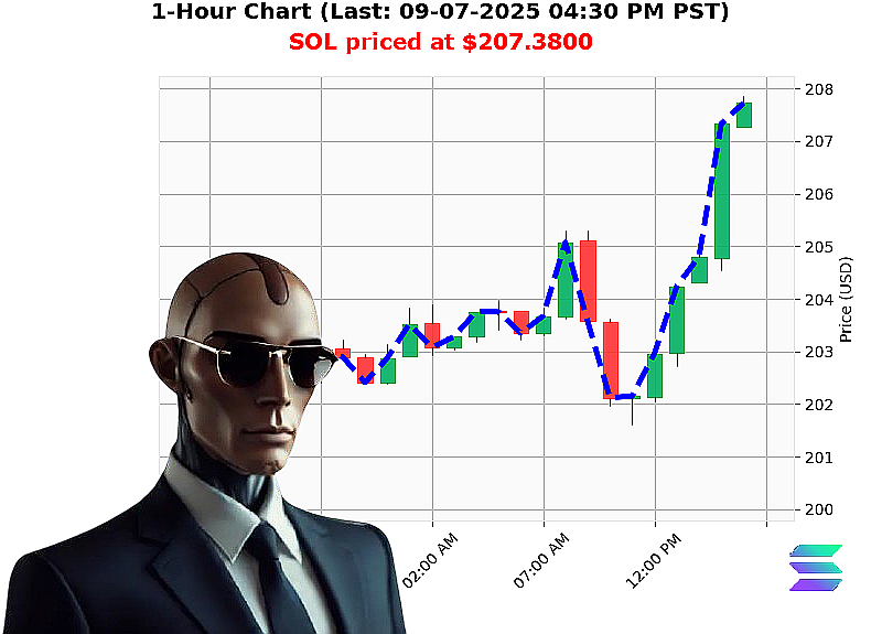 Auctron Chart