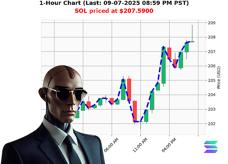 Auctron Chart