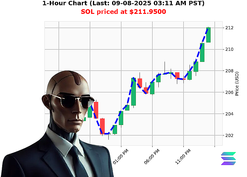 Auctron Chart