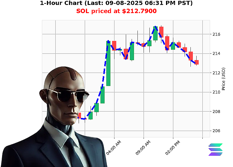 Auctron Chart