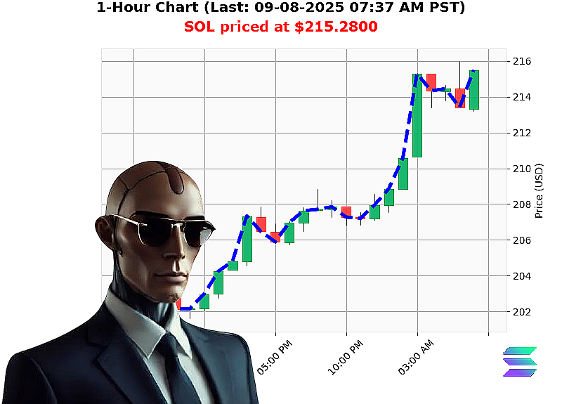 Auctron Chart