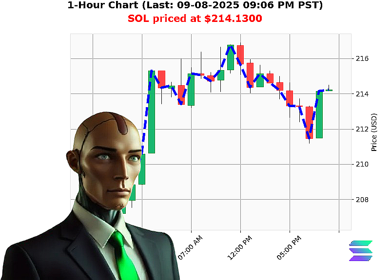Auctron Chart