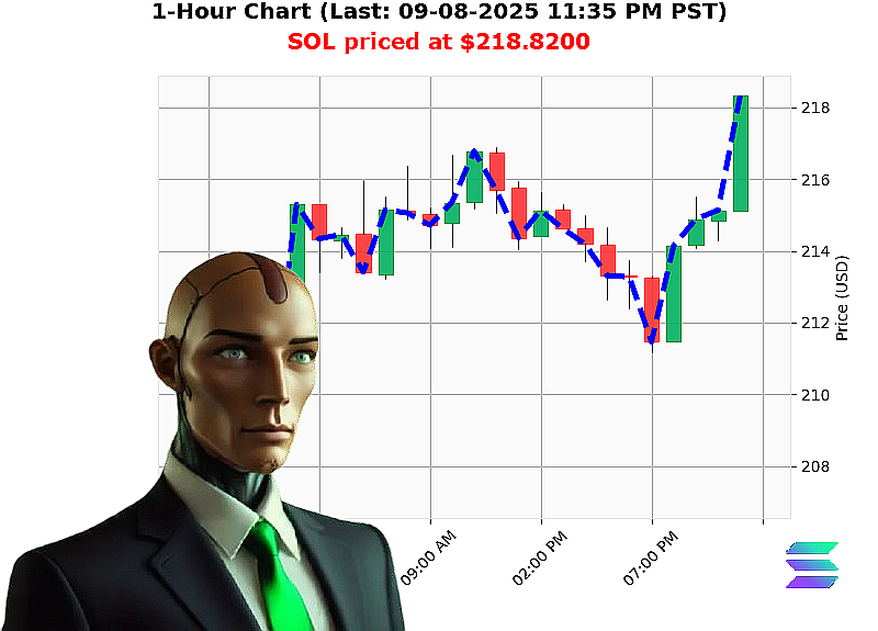 Auctron Chart