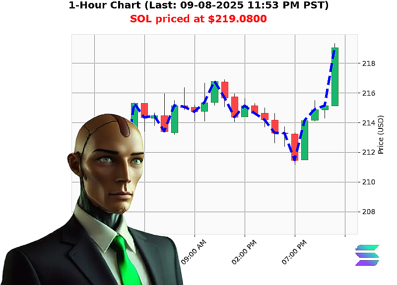 Auctron Chart