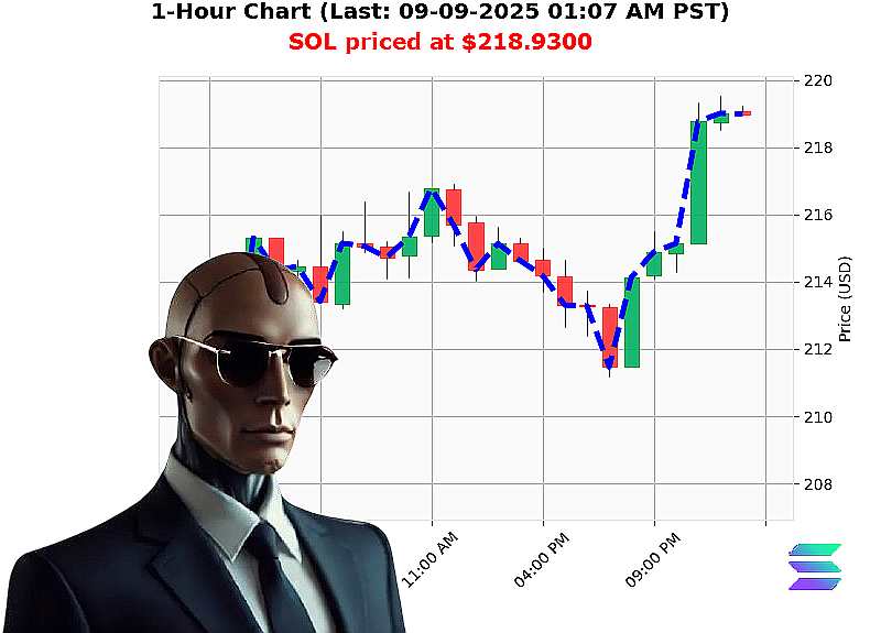 Auctron Chart