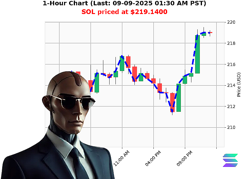 Auctron Chart