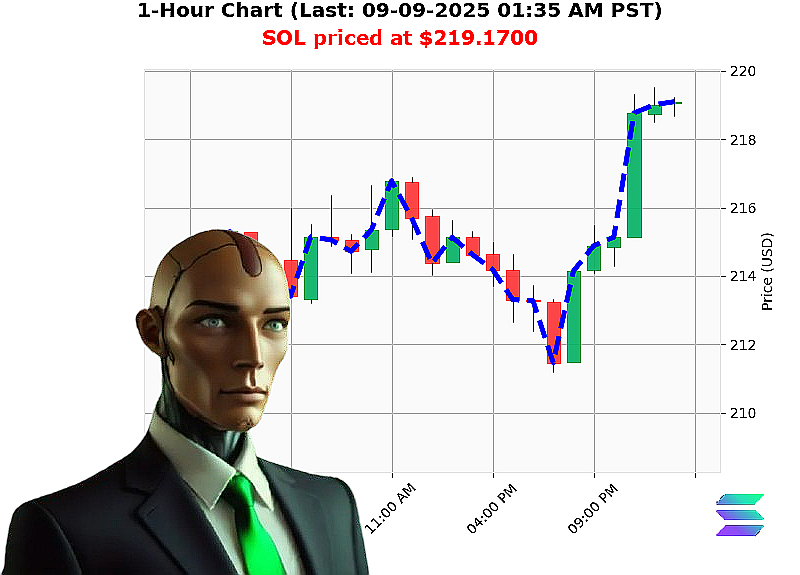 Auctron Chart