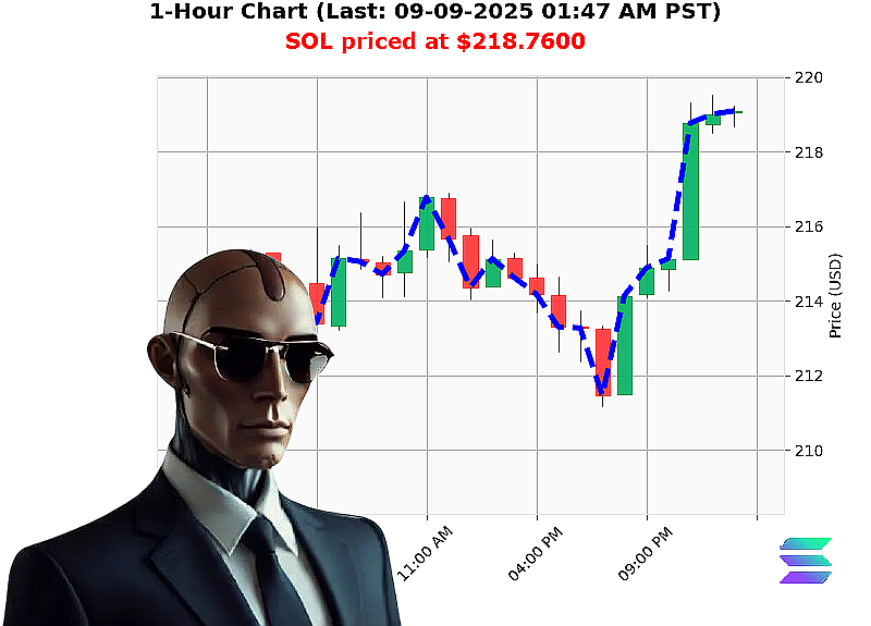 Auctron Chart