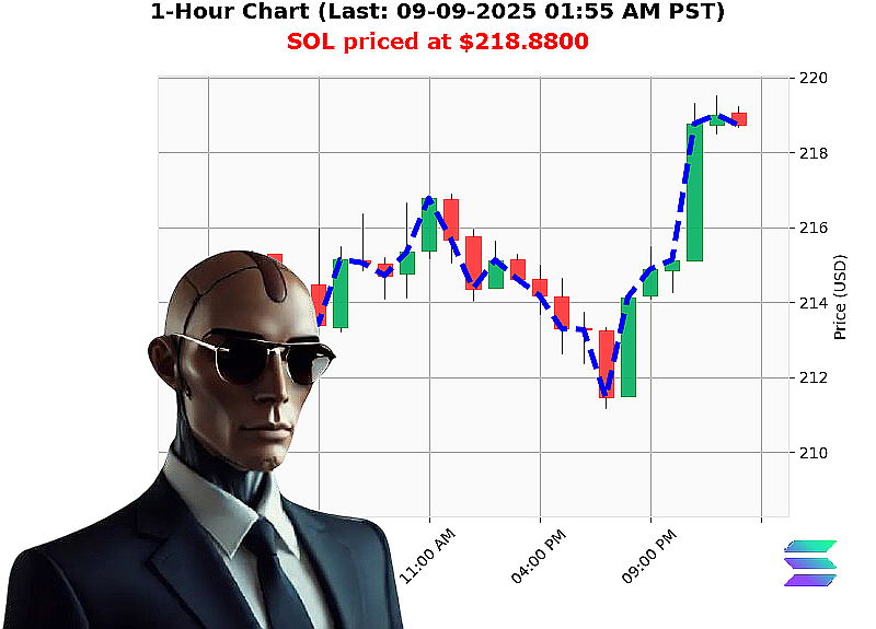 Auctron Chart