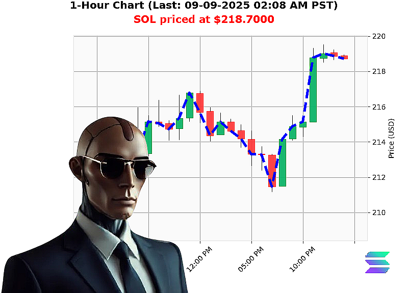 Auctron Chart
