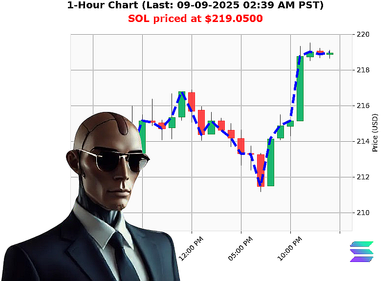 Auctron Chart