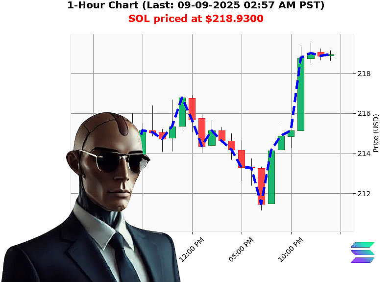 Auctron Chart