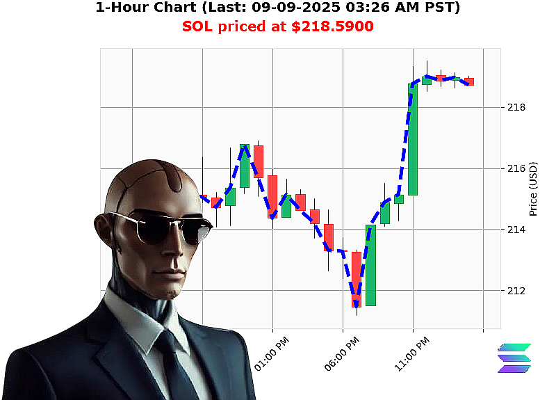 Auctron Chart