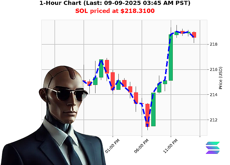 Auctron Chart