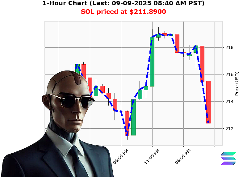 Auctron Chart